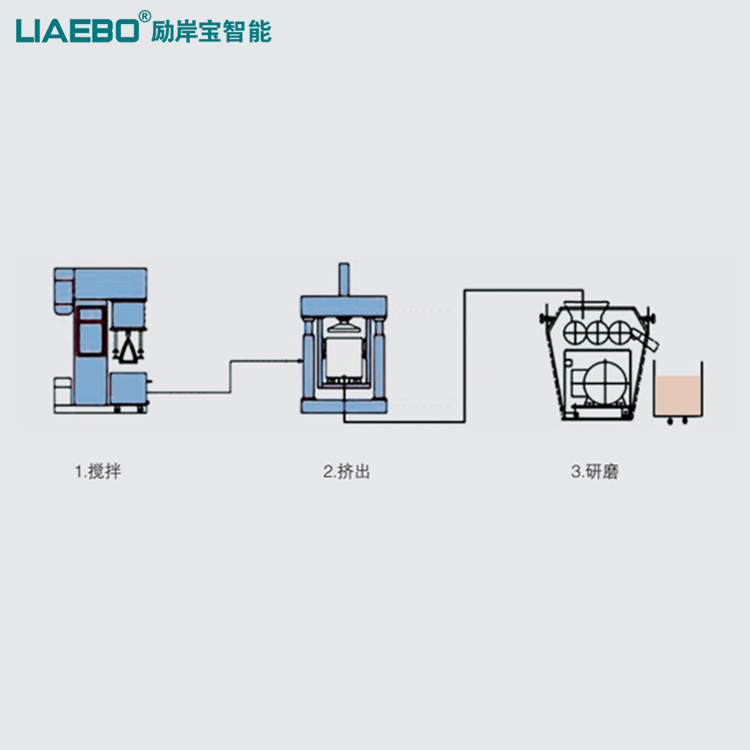 電子漿料(5G濾波材料,導電漿料,屏蔽材料,線路板油墨等)全自動生產(chǎn)線